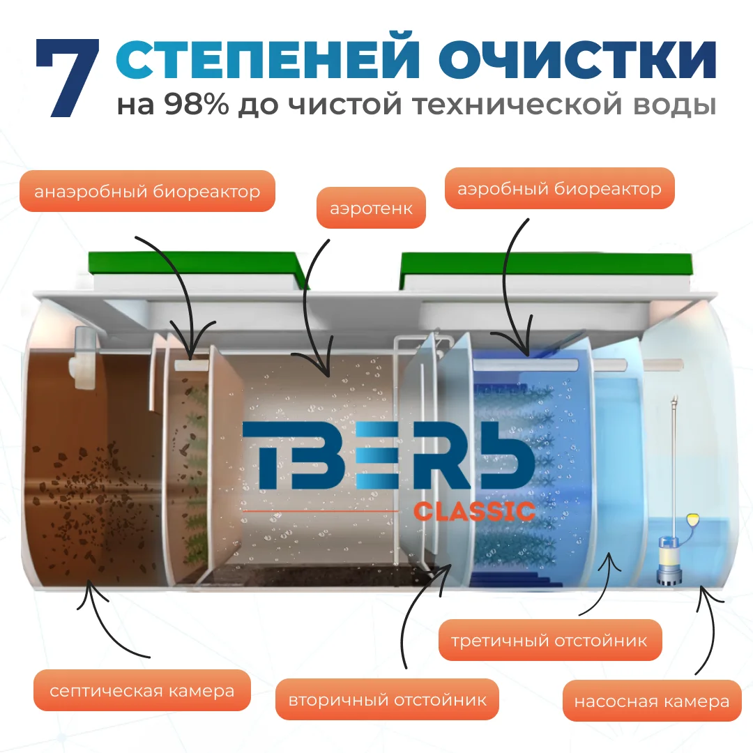 Тверь Classic 1.1ПНМ» — фото 3