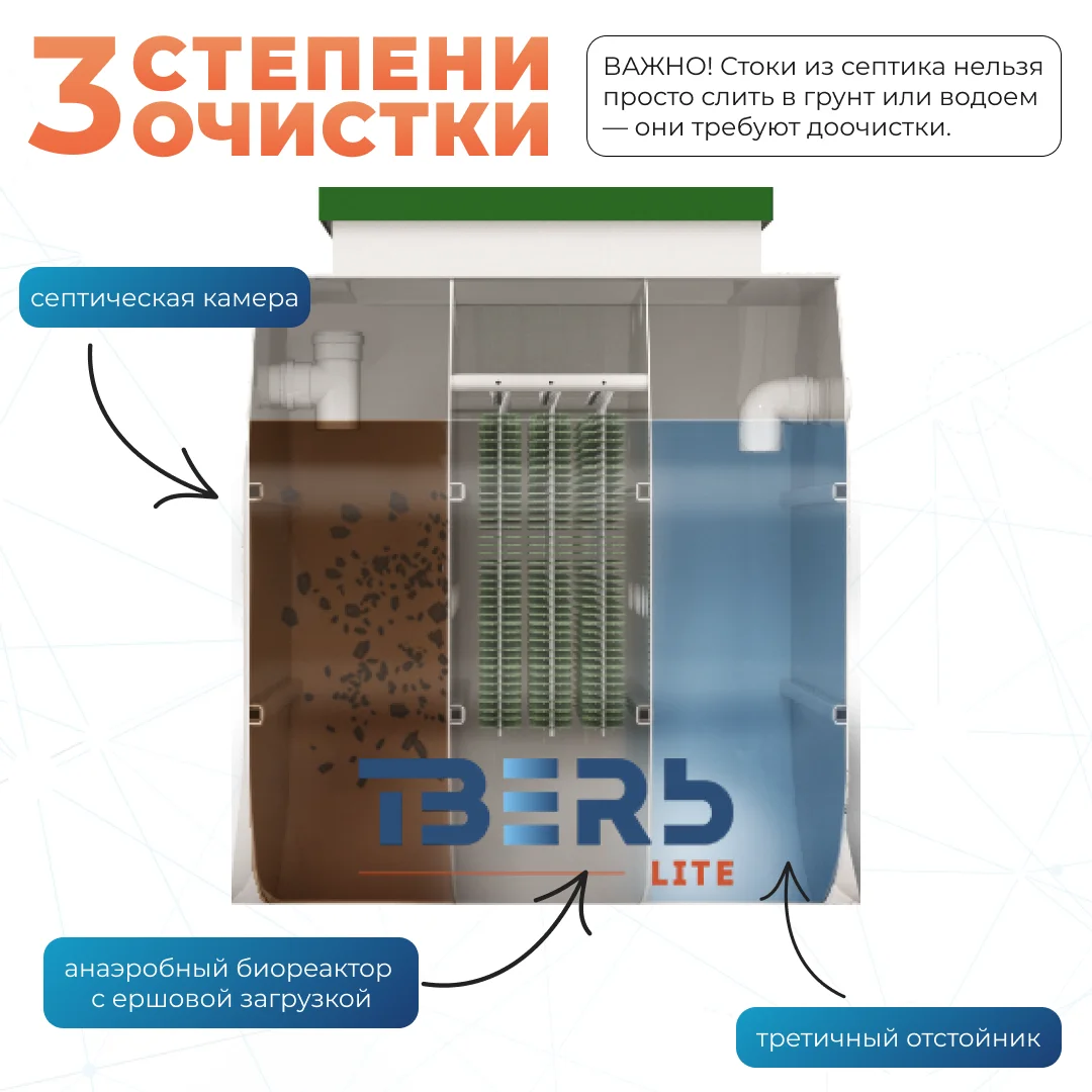 Тверь Lite 1.2Н — фото 3