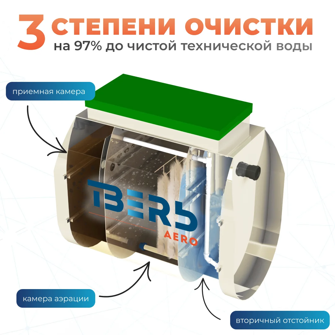 Тверь Aero 1.6Н — фото 3