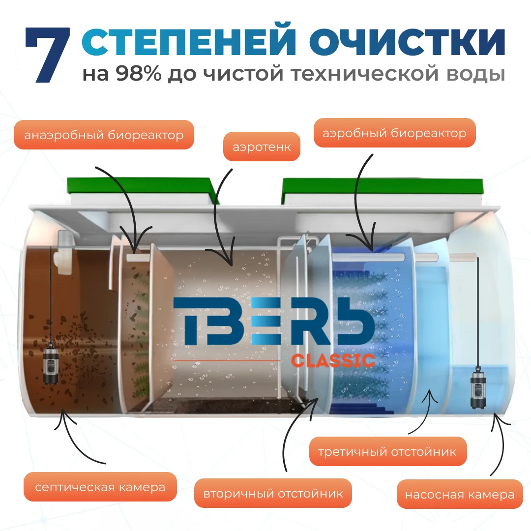 Тверь Classic 0.8Н КНС — фото 4