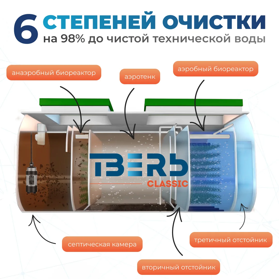 Тверь Classic 0.8НПМ — фото 3
