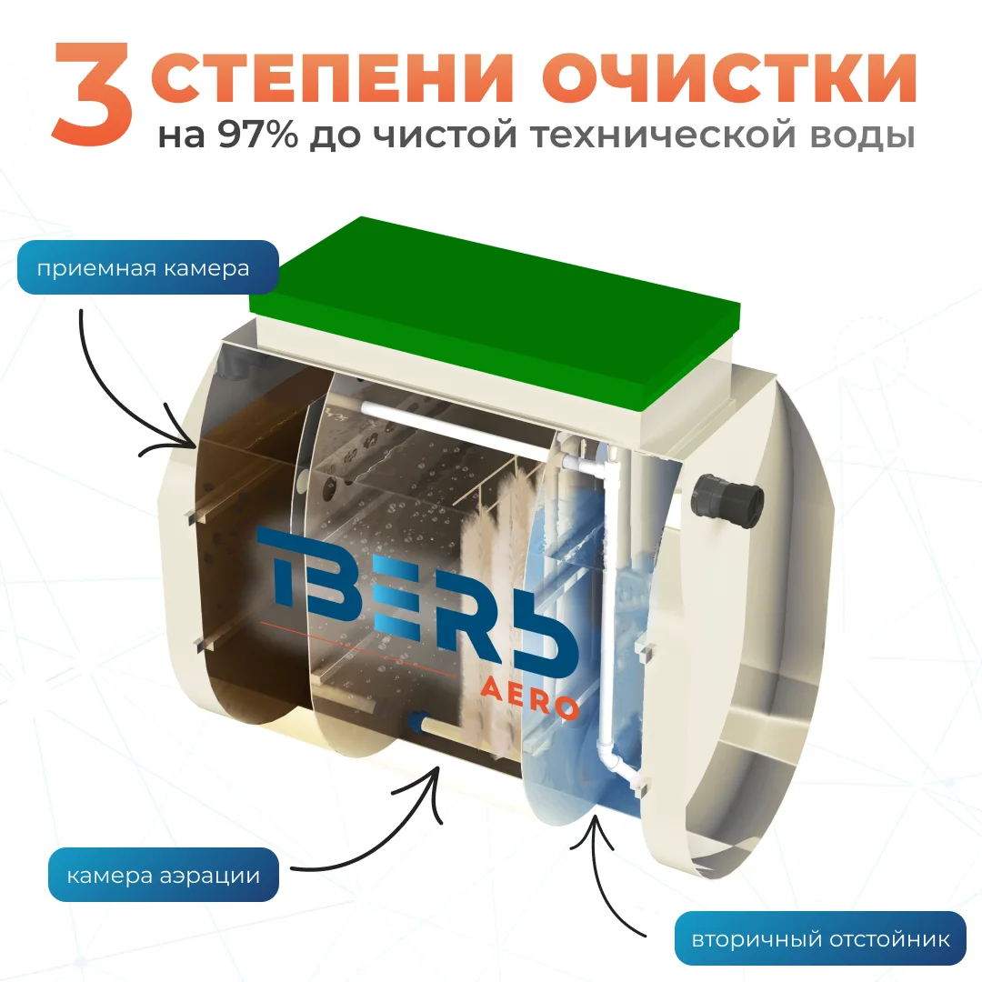 Тверь Aero 0.5Н — фото 3